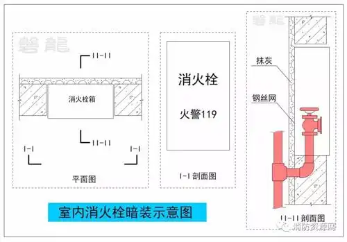 暗装(半暗装)消火栓,对防火墙及防火隔墙的影响及对策!