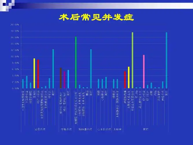 泌尿外科后腹腔镜手术并发症预防策略与技巧