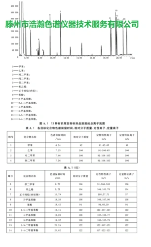 制备色谱和分析色谱_硫化氢色谱分析仪_液相色谱数据怎么分析