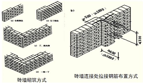 转角与丁字连接处要互相咬合,且布置拉接钢筋.