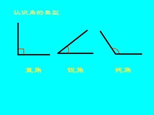 认识角的类型: 直角 锐角 钝角