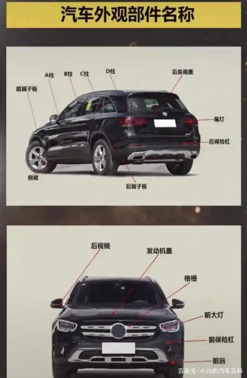 给新手司机准备了一套汽车外部结构介绍