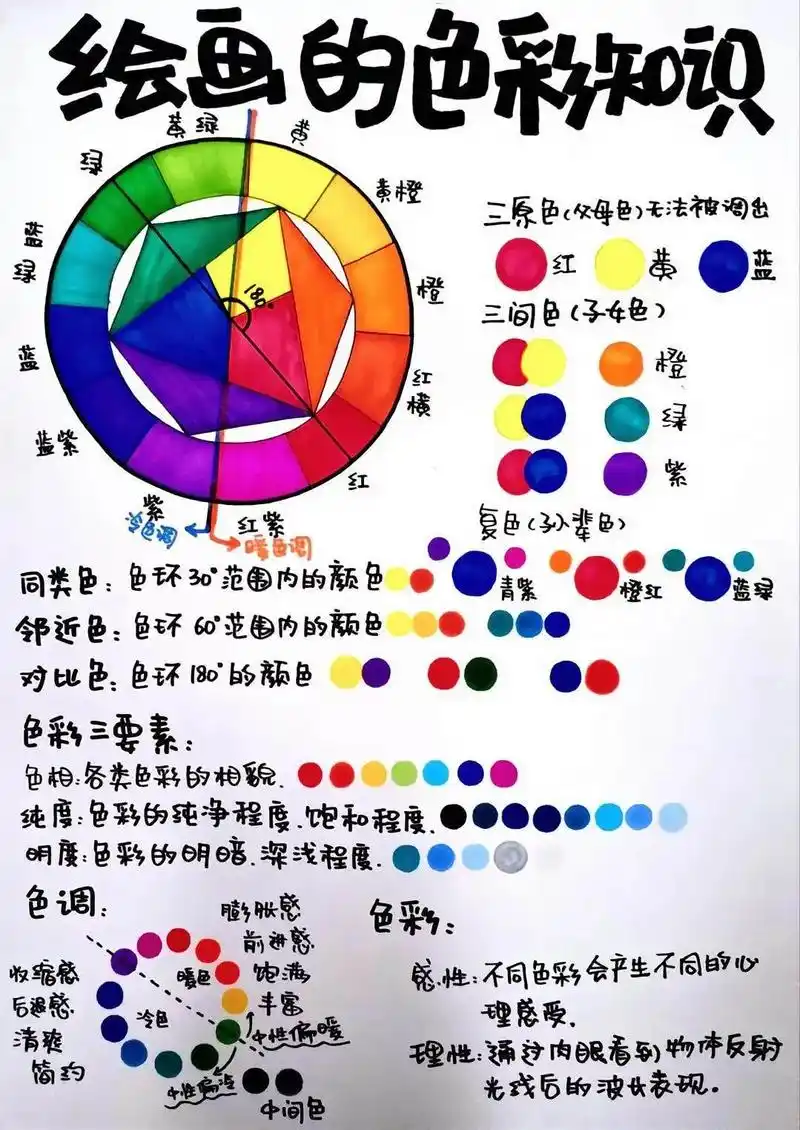 美工区环创来咯,绘画知识,色彩搭配,涂色技巧,涂色方法,构图 - 抖音