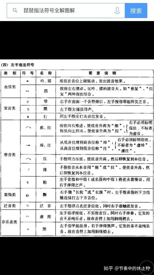 简谱符号的意思_简谱中的符号意思图解