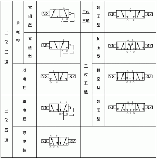 手控换向阀图形符号