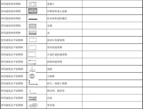 常用建筑符号图例