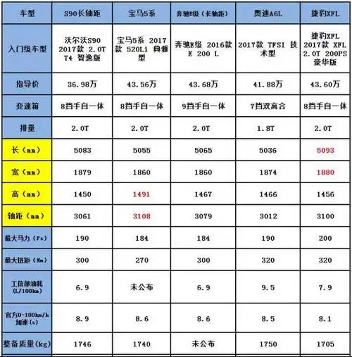 沃尔沃s90长轴版很快就会迎来降价
