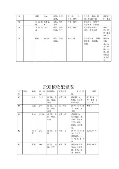 景观植物配置表