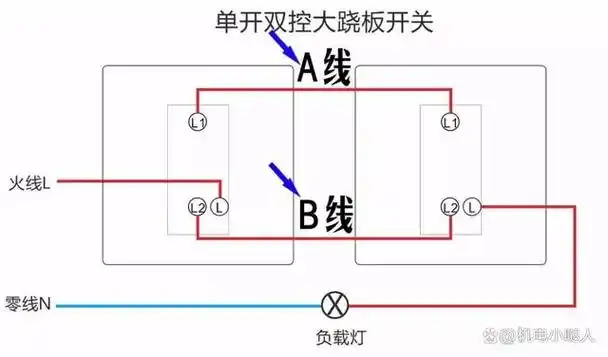 在日常生活中,"一灯双控"的应用越来越广泛,这极大地方便了我们现代