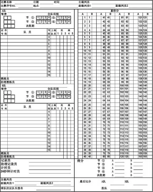 国际篮球联合会(fiba)标准篮球记录表