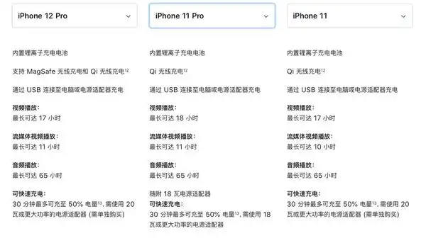 6969让苹果敢于在电池容量上秀刀法的自信或许来源于a14仿生芯片