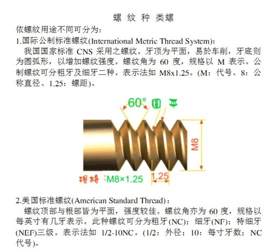 免费文档 所有分类 螺纹种类 第1页 (共3页,当前第1页) 的相关文档