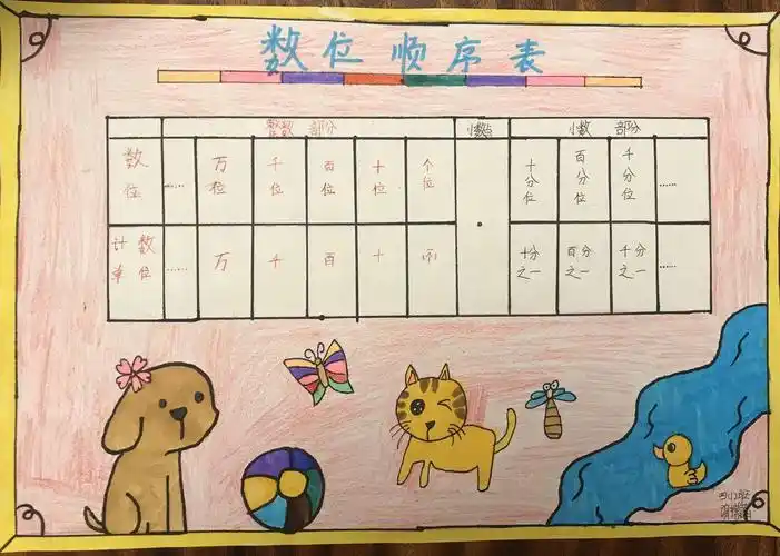 自制数位表 自主学习--九江双语实验学校四年级备课组