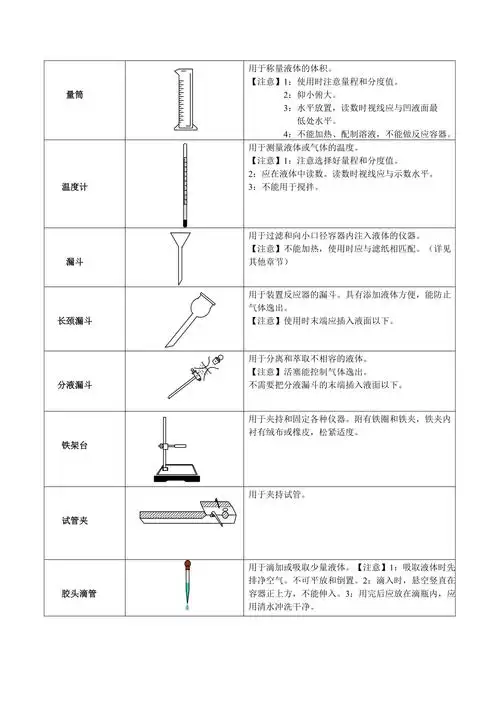 初中常见的化学实验仪器共4页