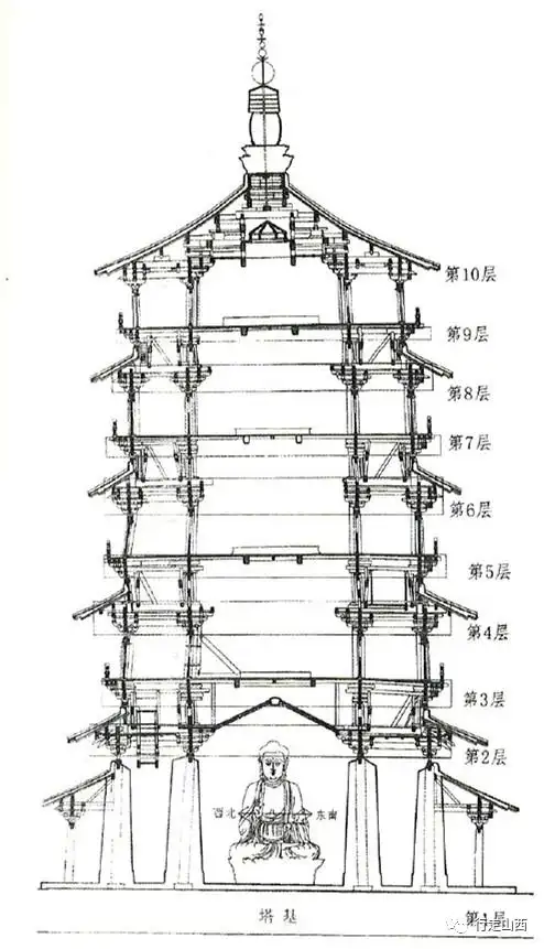 自建塔之日起至中华人民共和国建立前,应县木塔在未改动原有结构的