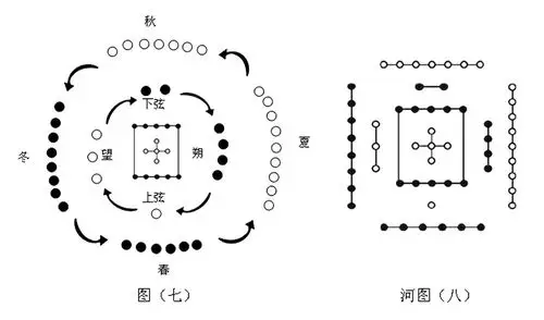杨红娟老师——《奇门遁甲》之河图洛书3