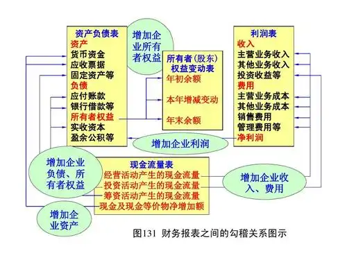 13第十三章 财务报表的分析与利用ppt