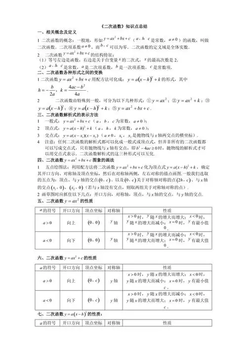 二次函数知识点总结