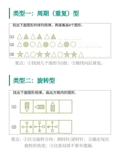 还能引导他们学会如何从图形的变化中总结规律