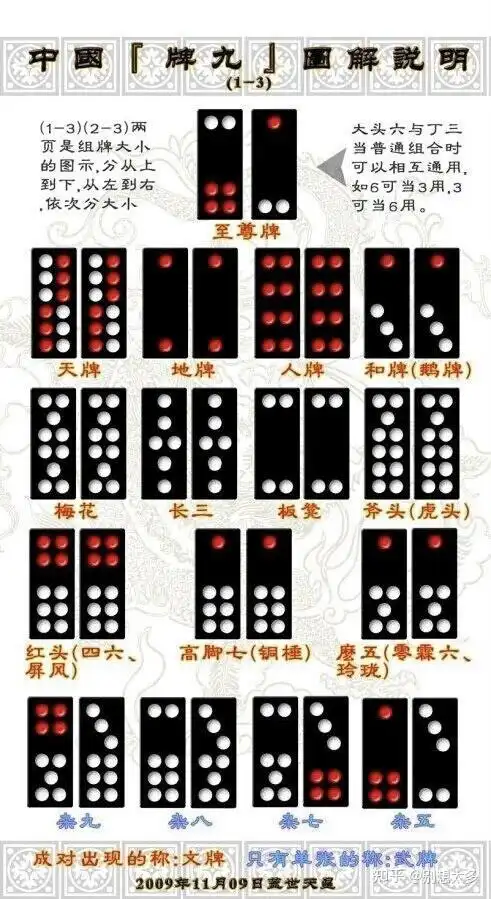 牌九玩法 - 知乎