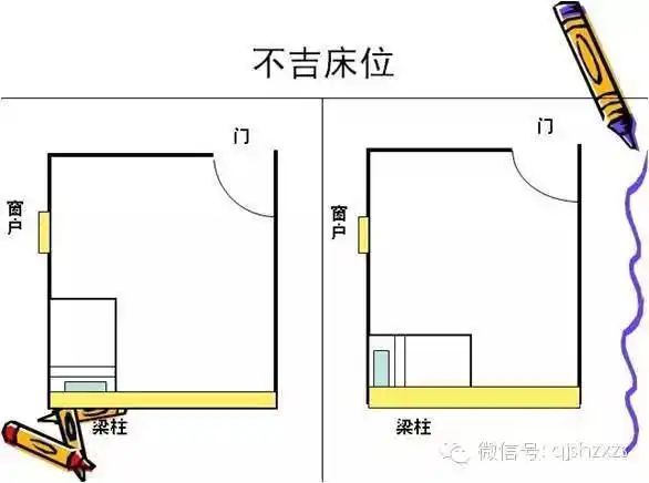 【老李说风水系列】——卧室床位摆放的风水禁忌