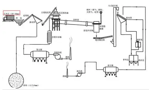 石灰烧制的过程
