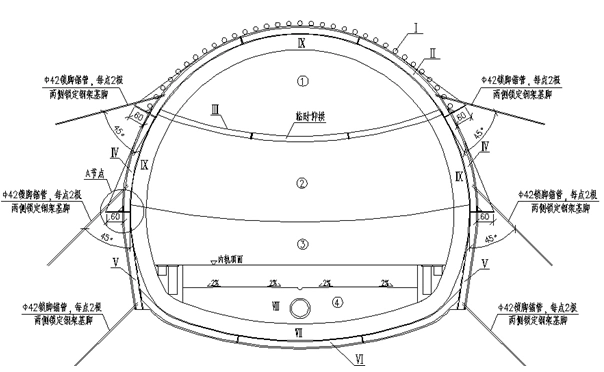 三台阶大拱脚临时仰拱法横断面施工示意图