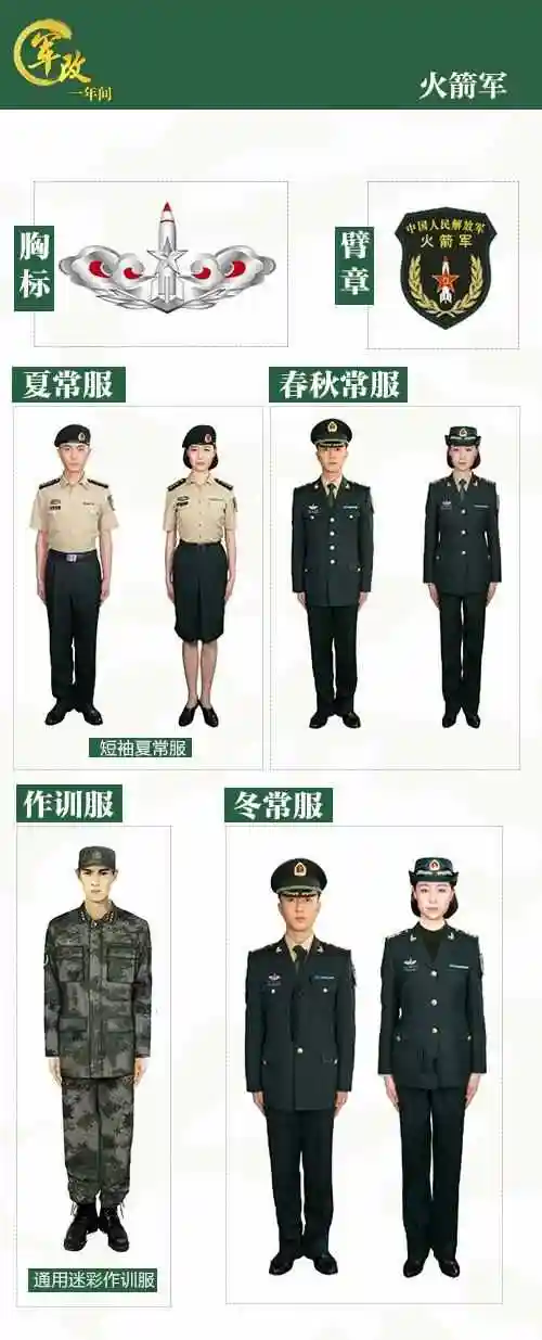 科普贴,纯干货.一篇文章让你看懂所有兵种及军服