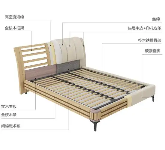 8米2m皮床 单床 1柜【普通版】 1.5m*2.0m气动箱体结构实木