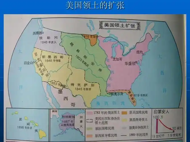美国领土的扩张