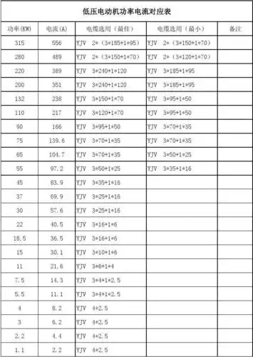 功率电流配线表