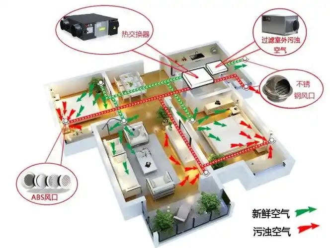 新风净化过滤系统可分为哪几类?