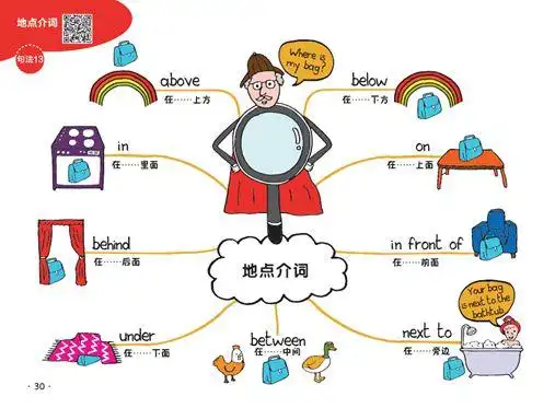 思维导图|套书_网易订阅