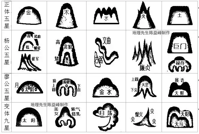 仙人大坐,穴山为木星木星三台笔架山醉翁凭几,木星靠在土星案几之下