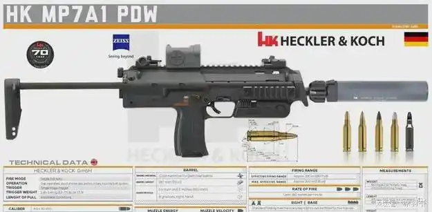 德国现代轻武器鉴赏