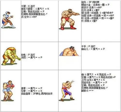街头霸王2人物怎么出招-街头霸王2出招表介绍_华军软件园
