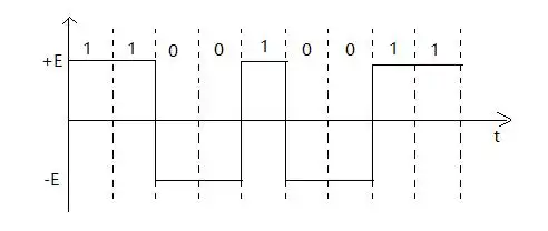 双极不归零码信号波形