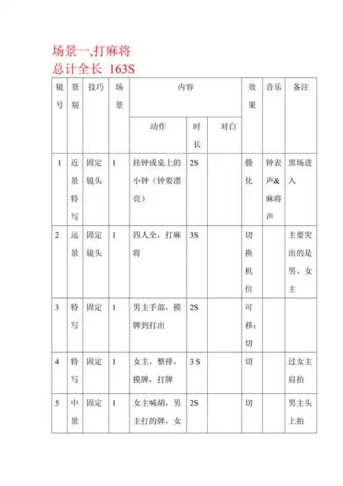 分镜头剧本范本经典实用