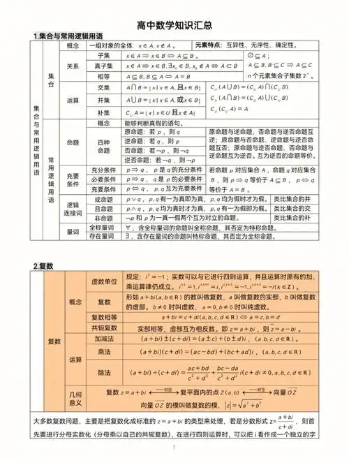 高中数学知识点合集典藏版