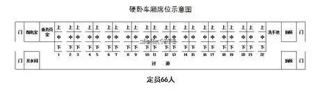 k7376次硬卧06厢21号22号在一起吗,最好有个分布图.谢谢谢谢,急求.