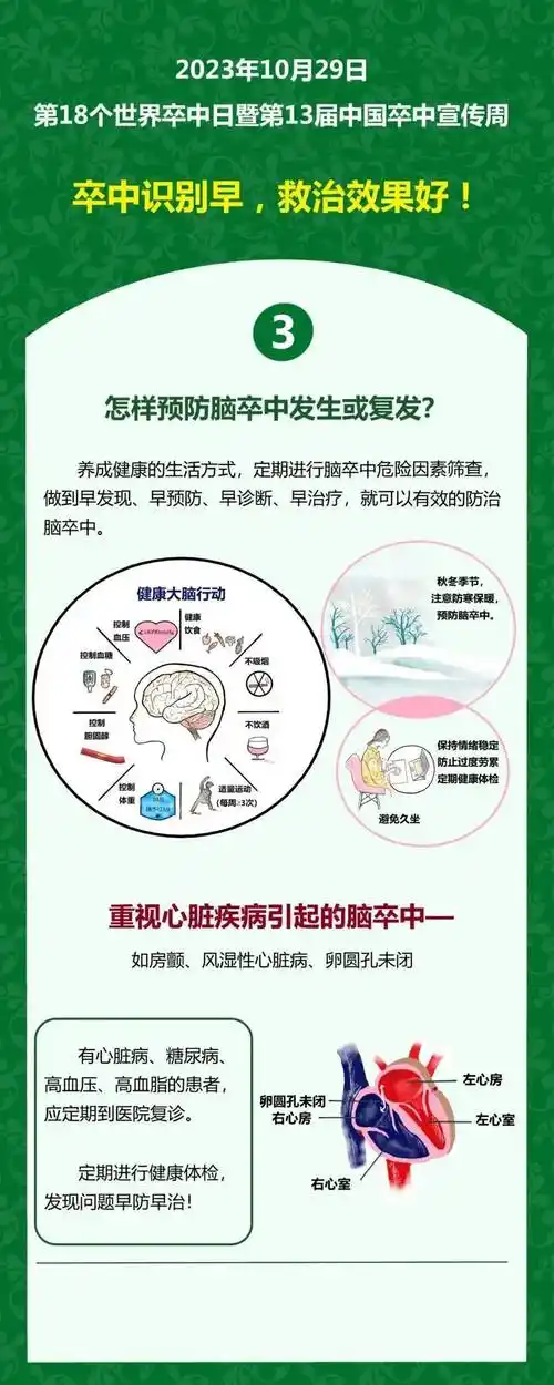 科普丨2023年世界卒中日宣传海报_张仁_脑血管_识别