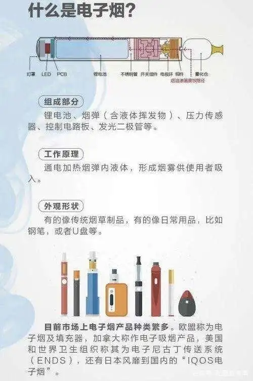 电子烟结构
