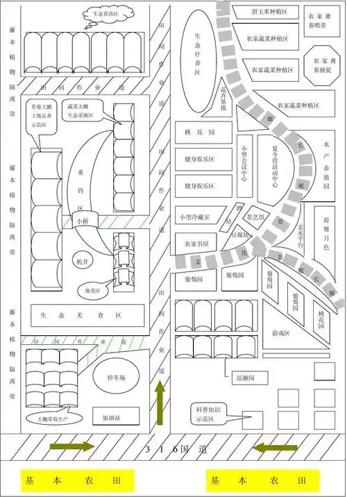 徐堤开心农场农业生态园平面规划图