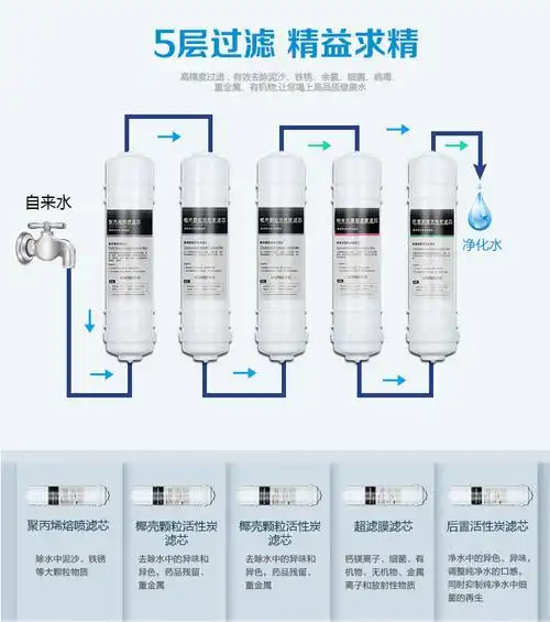 华迈hmuv2v3v5净水器上门安装厨房家用饮水净水机滤芯净水器