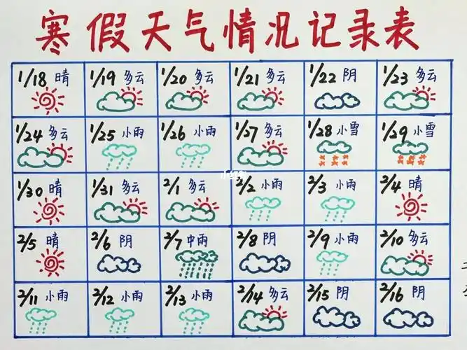 手绘天气情况统计表