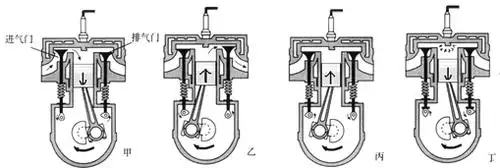 以下四冲程汽油机的工作示意图,按吸气,压缩,做功,排气顺序排列