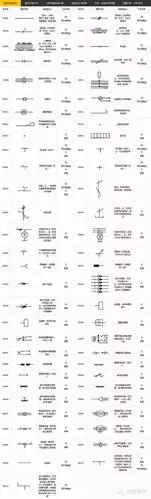 【电气工程符号大全 】史上最全没有之一!