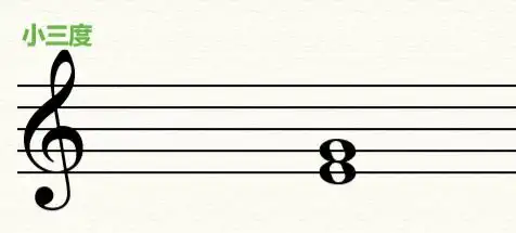 小三度音程