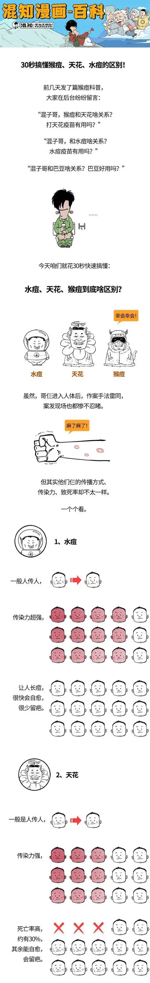 30秒搞懂猴痘天花水痘啥区别