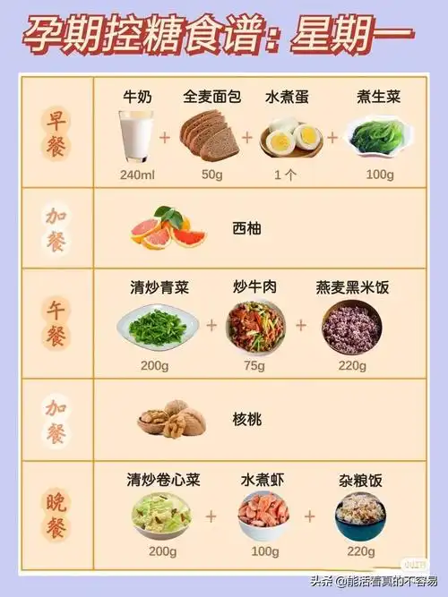 孕妇血糖高食谱大全图片教程(孕期控糖食谱,供大家参考,欢迎转发加
